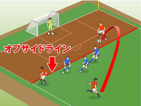 サッカーにまつわる用語 わかったらプラス