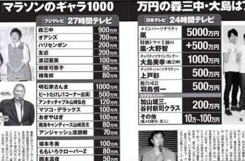 【24時間テレビ】「サライ」歌唱でエンディング 募金総額は2億2223万8290円