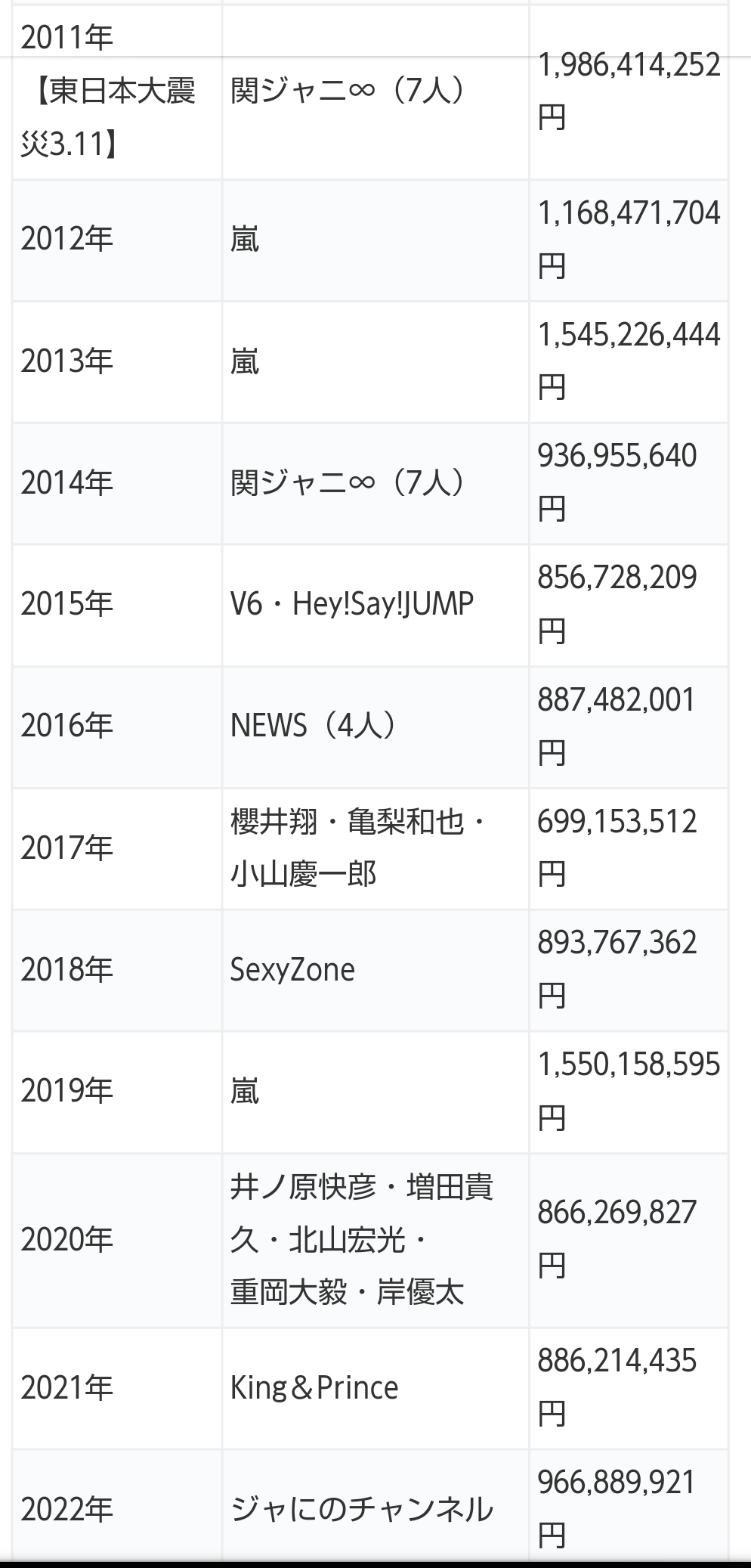【24時間テレビ】「サライ」歌唱でエンディング 募金総額は2億2223万8290円