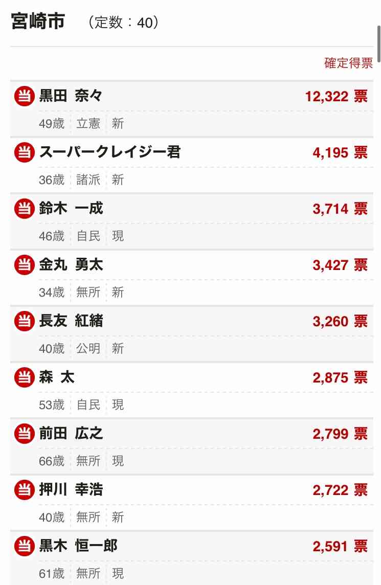 後藤真希さん弟・後藤祐樹氏が初当選　千葉・八街市議に