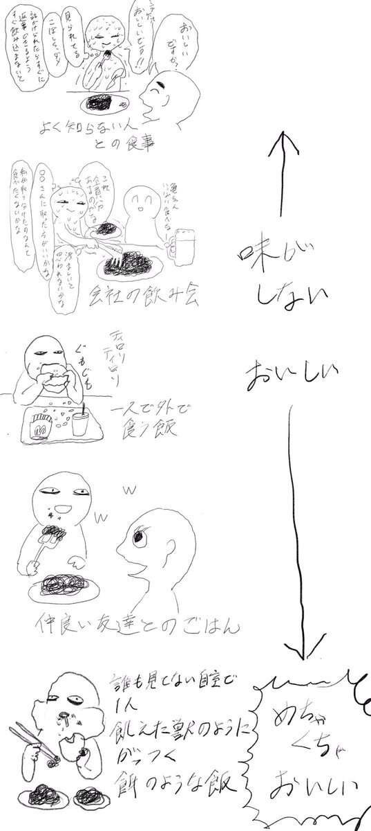 みんなで食べると美味しい!︎が苦手です