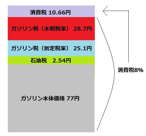 理不尽だと思う税金orこれはあってもいい税金