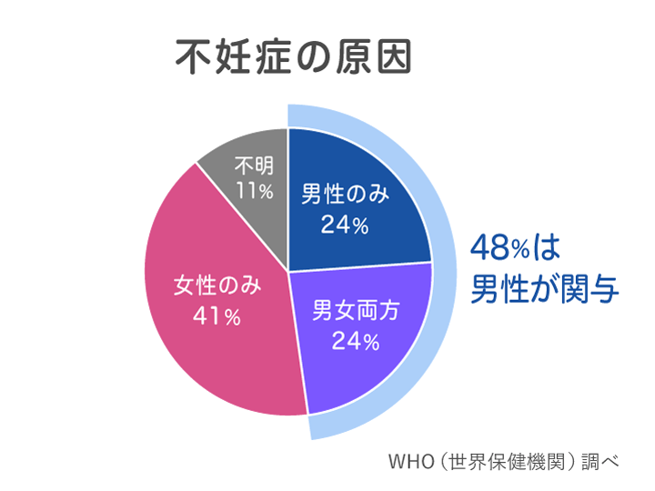 8割が「子ども欲しい」婚活市場　“子どもを望まない婚活男性”が逆境を乗り越えてつかんだ幸せ