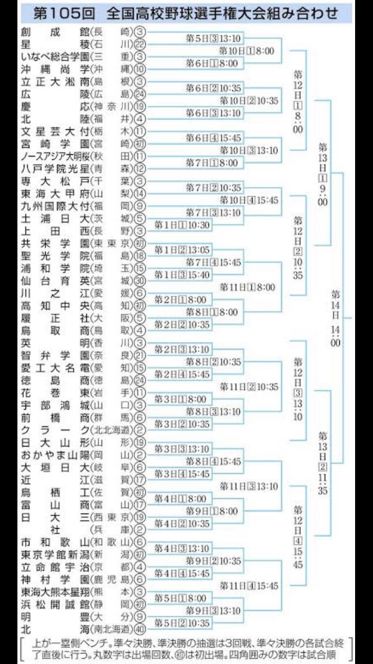 【実況・応援】第105回全国高校野球選手権大会　9日目