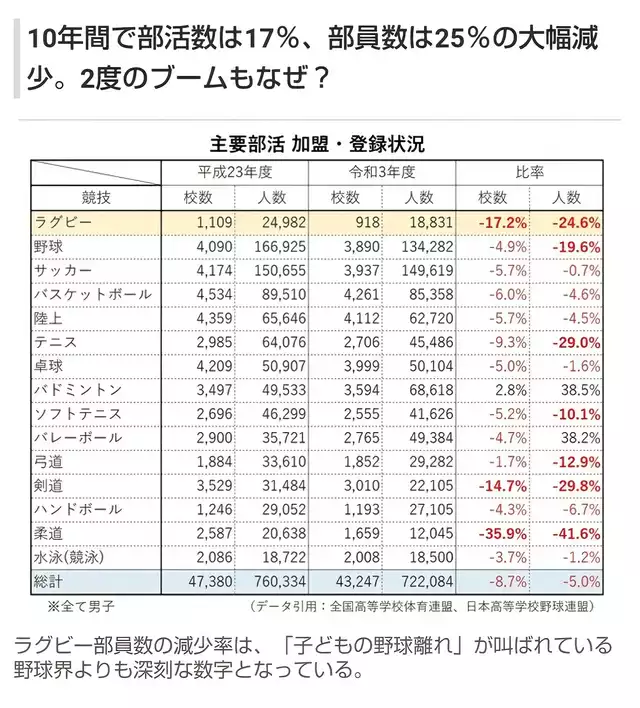 「野球に嫌なイメージがあるのかも」 元プロ選手が語る“競技人口激減”の理由