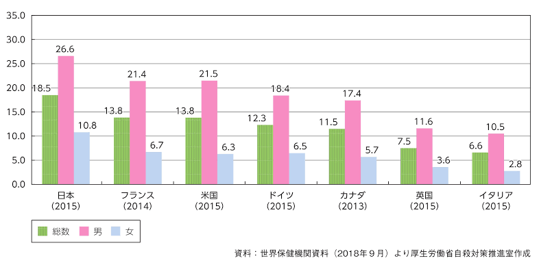 市販薬の過剰摂取、8割は女性　中毒で搬送、平均25.8歳