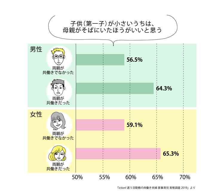 「専業主婦になりたい」と娘が言ってきた！あえて「専業主婦になるためには」の視点で答えてみた