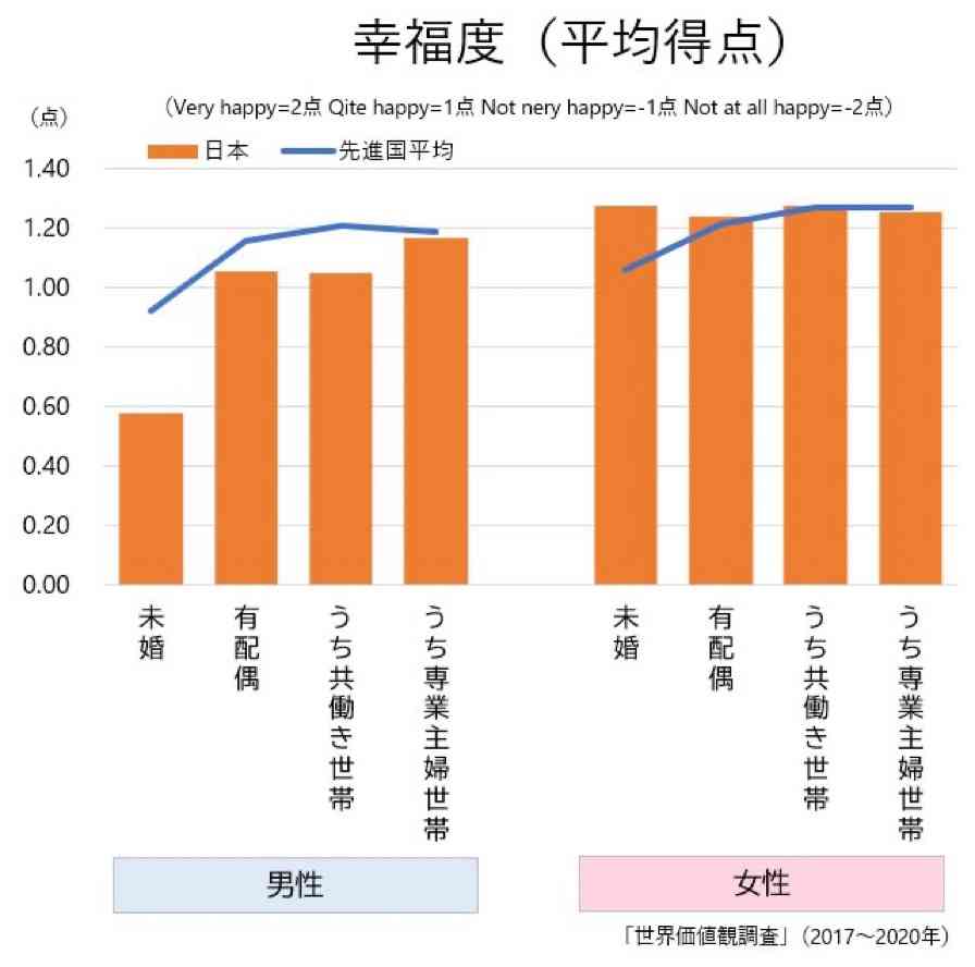 「専業主婦になりたい」と娘が言ってきた！あえて「専業主婦になるためには」の視点で答えてみた