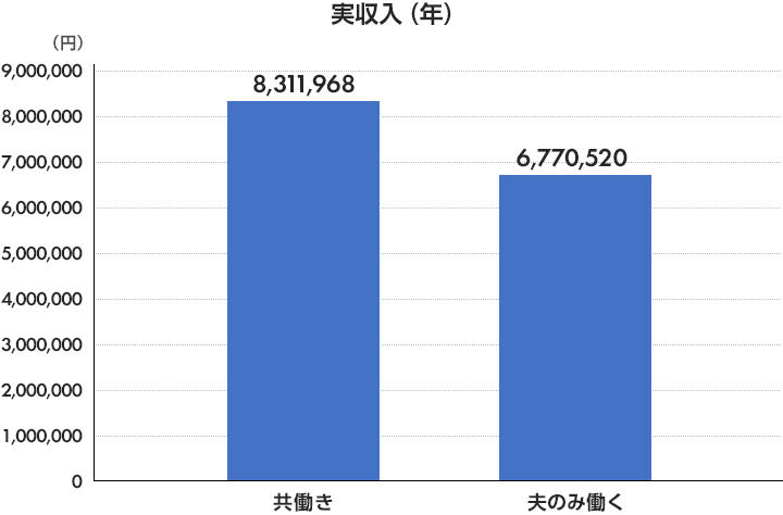 「専業主婦になりたい」と娘が言ってきた！あえて「専業主婦になるためには」の視点で答えてみた