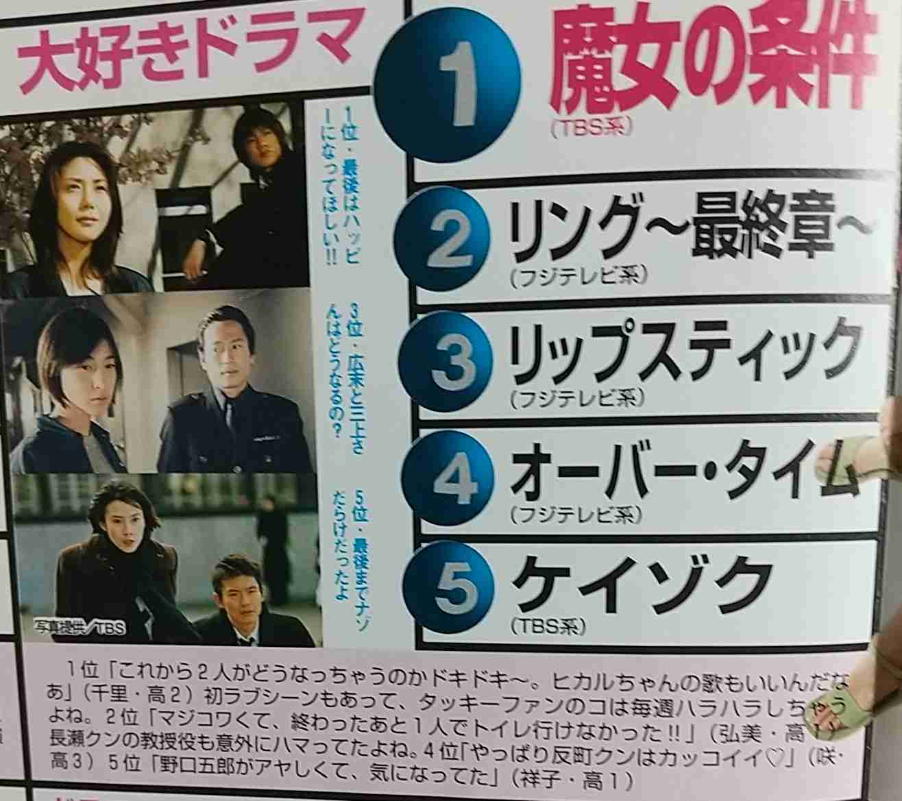 アラフォー世代が昔みてたドラマを語りたい