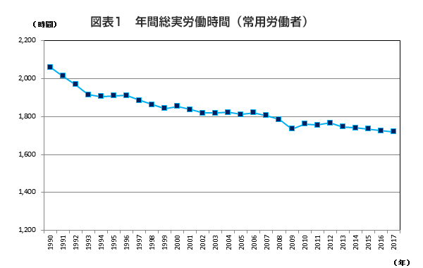 フルタイムで働く自信がない人