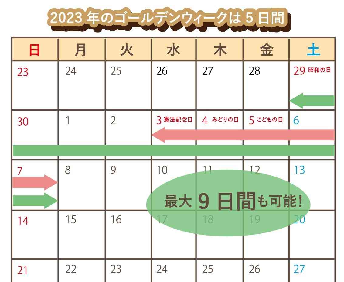【仕事】休職以外で最長何日休みましたか?
