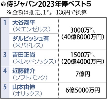 世の中金だなと思うこと