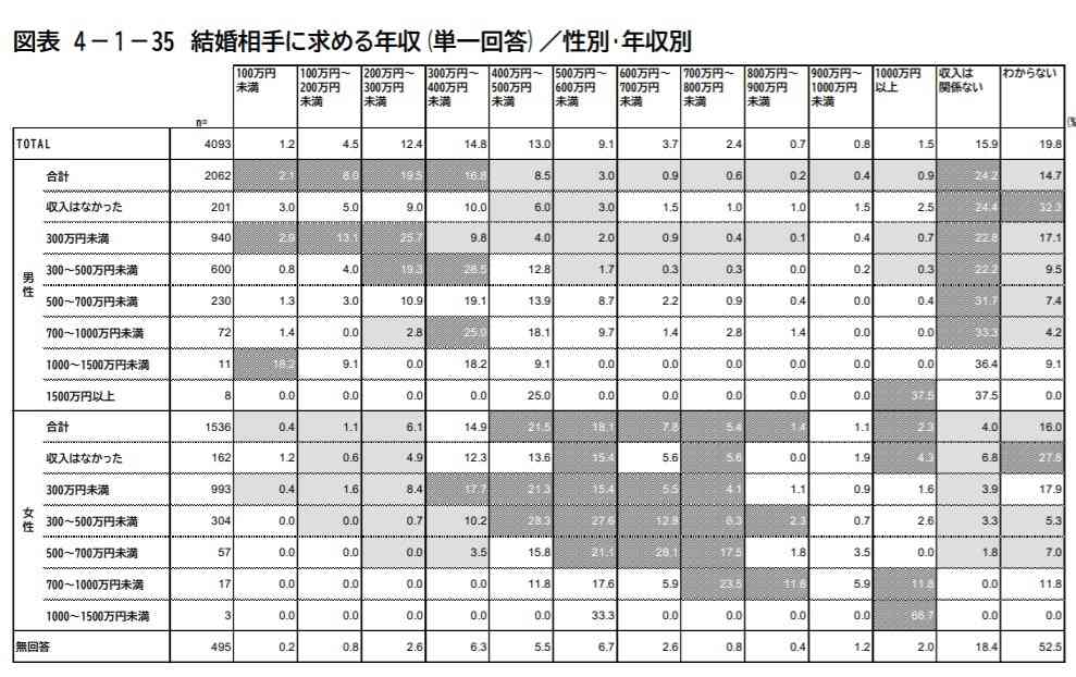 世の中金だなと思うこと