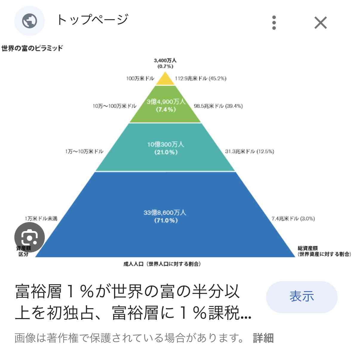 世の中金だなと思うこと