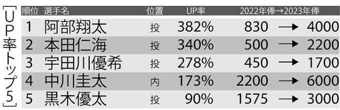 世の中金だなと思うこと