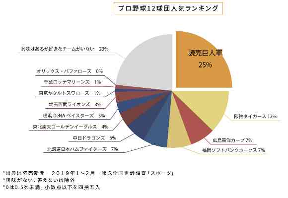 判定に阪神ファン激怒!?　ゴミ投げ込み、相手ヒーローインタビュー時に「六甲おろし」合唱　ネットで物議
