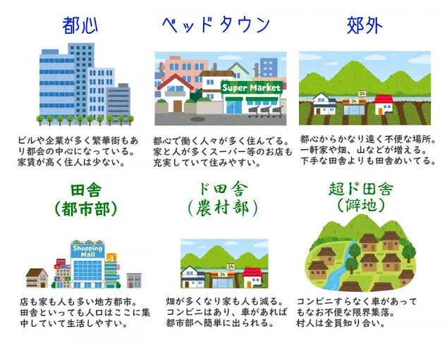 子育て世帯　都会か田舎か