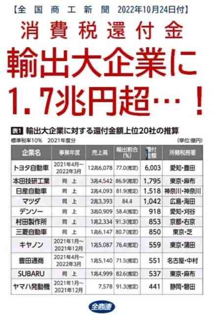 「これまで消費税を着服してたくせに」ホリエモン　インボイス反対運動に苦言「ちゃんと払えや」SNSでは賛否