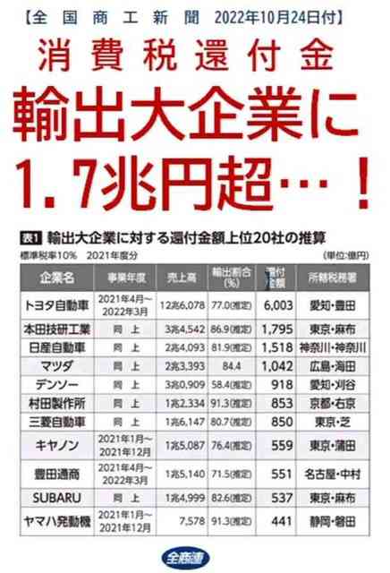 「これまで消費税を着服してたくせに」ホリエモン　インボイス反対運動に苦言「ちゃんと払えや」SNSでは賛否