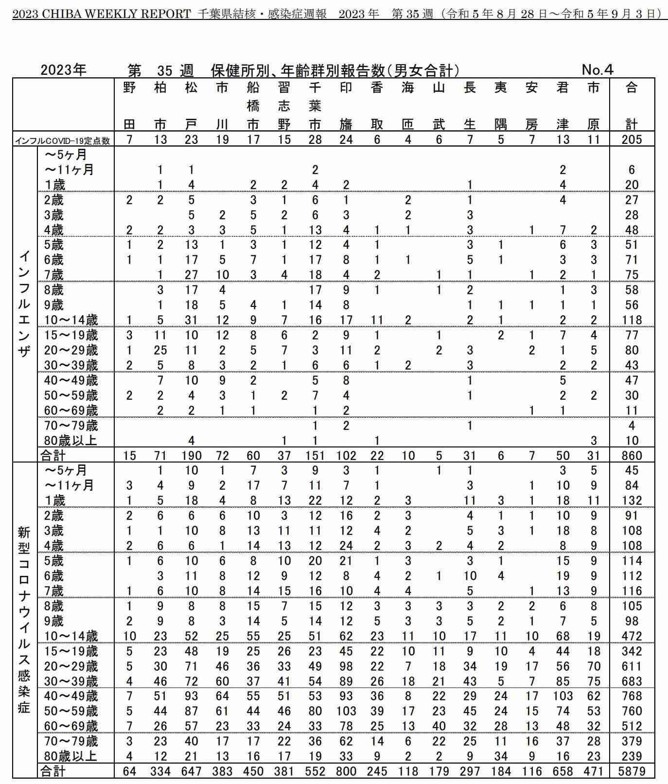 埼玉県の県立高校5校を学校閉鎖　生徒などで新型コロナ感染者相次ぎ　今月3日4日には文化祭実施