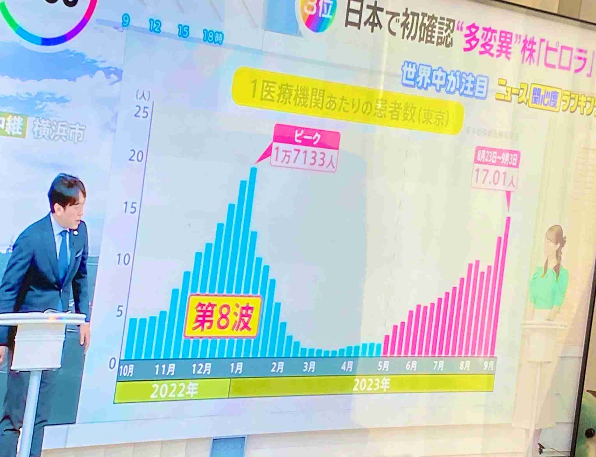 埼玉県の県立高校5校を学校閉鎖　生徒などで新型コロナ感染者相次ぎ　今月3日4日には文化祭実施