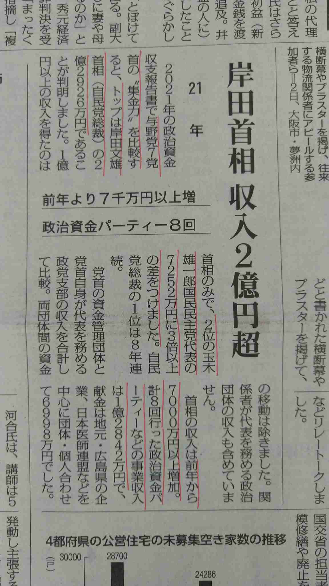 家計負担10月から重く　食品4500超値上げ