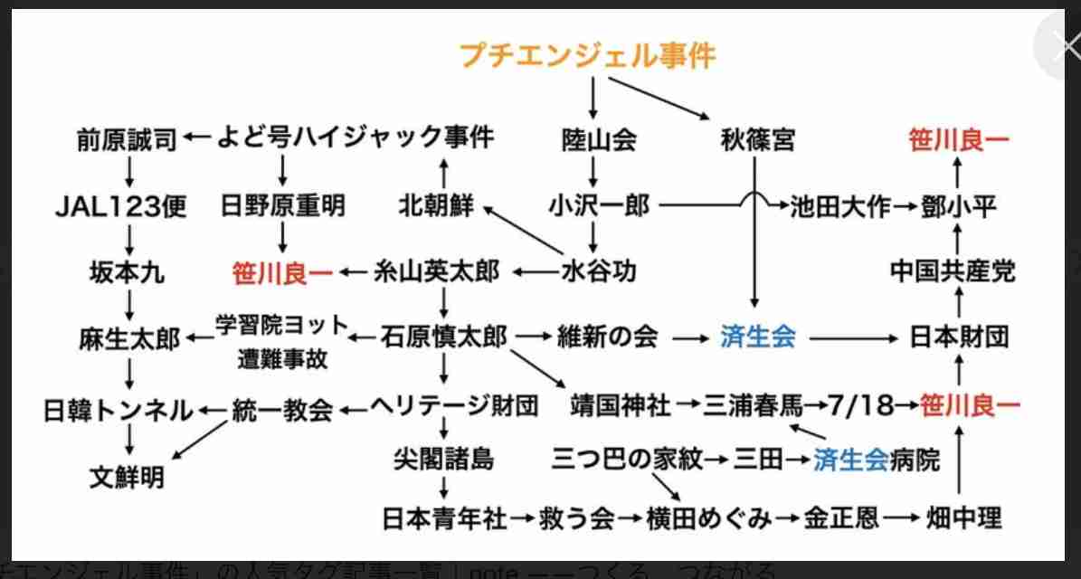 いつ終わるんだろうと思ってること