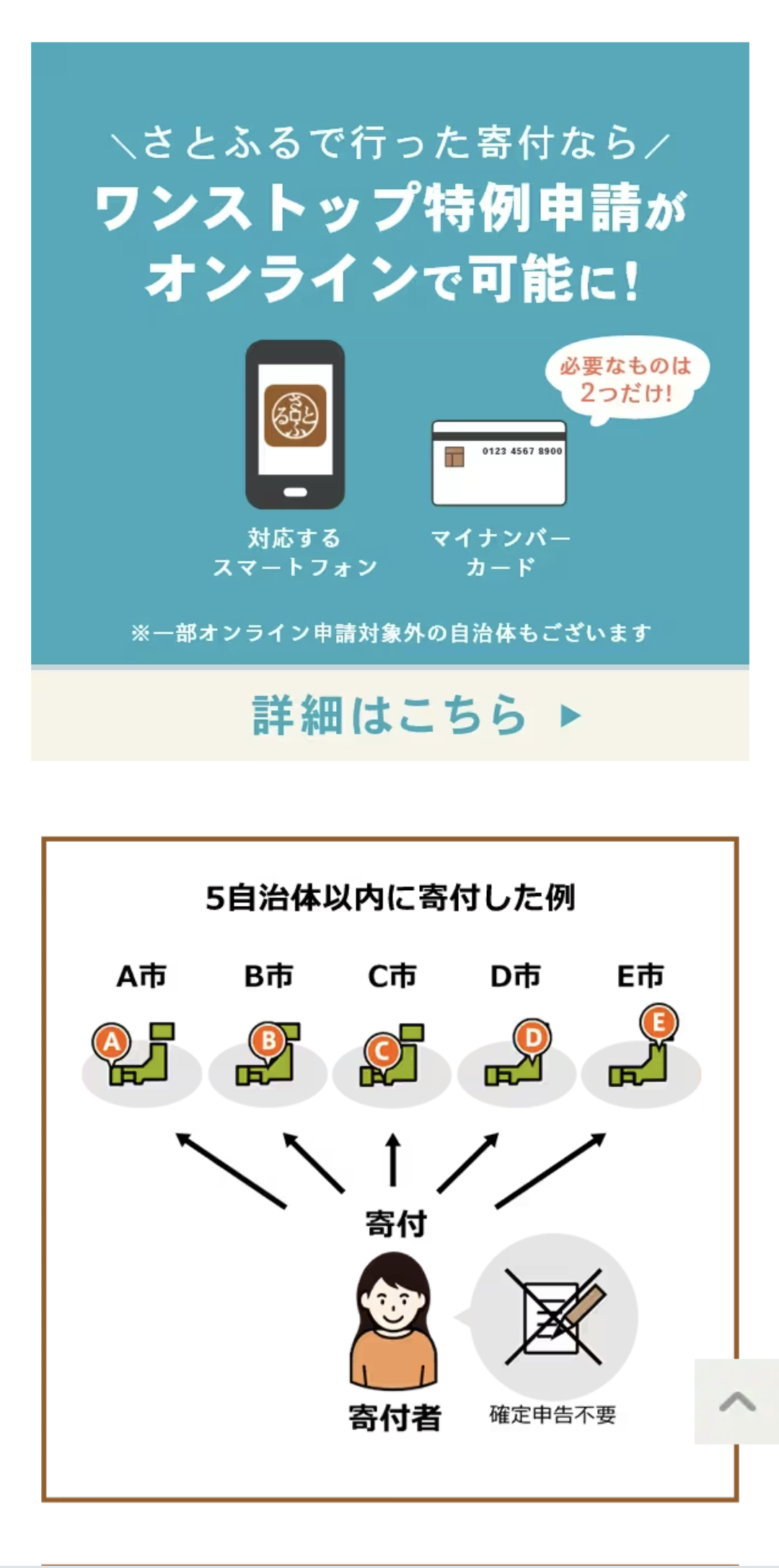 《駆け込み》ふるさと納税申し込もう!