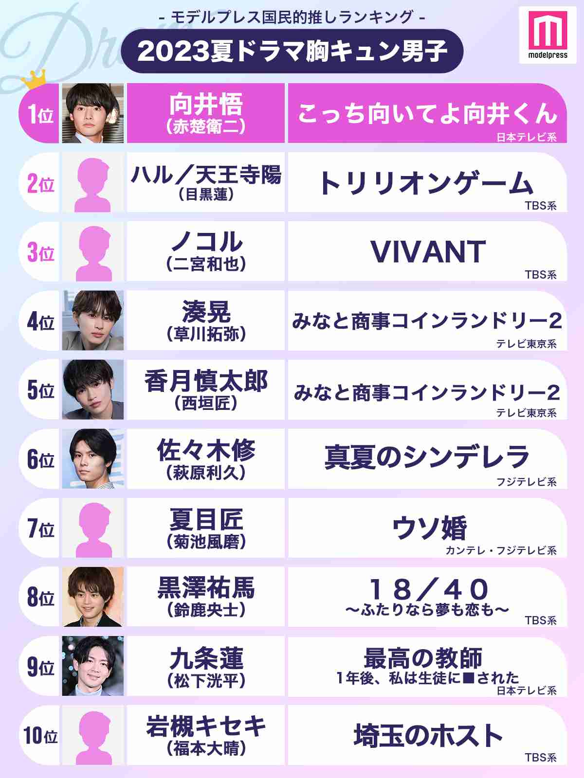 【定期】日本のBLドラマ/映画を語ろうPart9