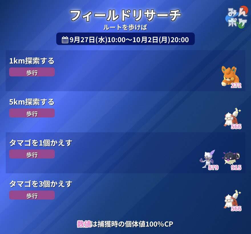 ポケモンGOをやっている人！Part.87