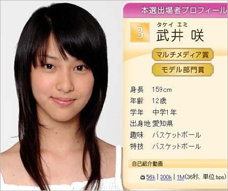 有名人の若い頃が見たい!