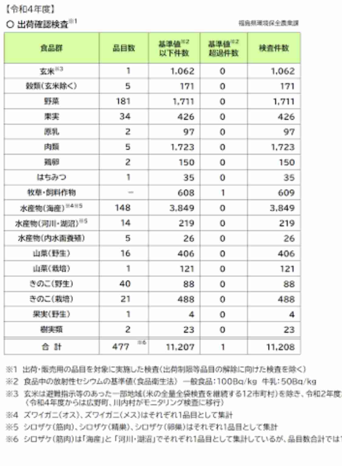 「嫌がらせか!」贈答品として贈ると激怒され…美味しさバツグンの福島県産“モモ”が風評被害から抜け出せない“理不尽な理由”