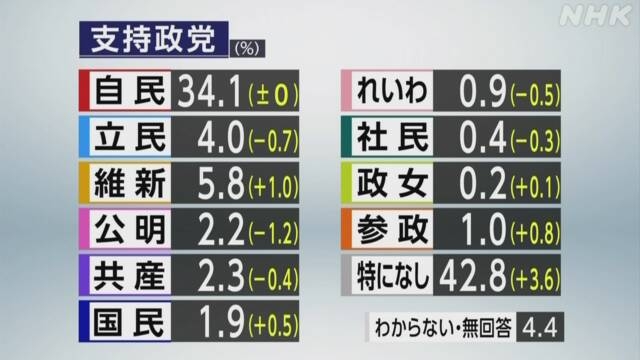 「嫌がらせか!」贈答品として贈ると激怒され…美味しさバツグンの福島県産“モモ”が風評被害から抜け出せない“理不尽な理由”