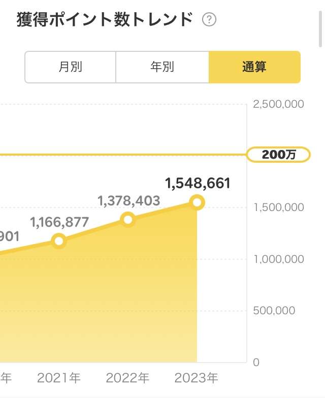 楽天証券、10月にも日本株売買の手数料を無料化…新NISA前にSBI証券に対抗
