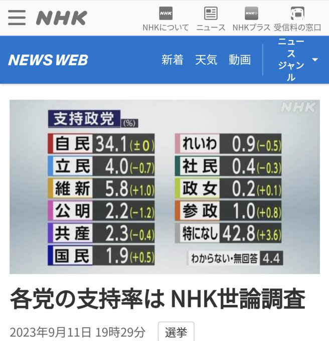 小泉進次郎氏「一喜一憂しない」日経＆テレ東の「自民総裁にふさわしい人」調査で1位に