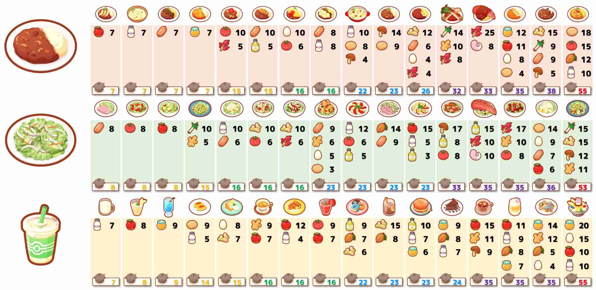 ポケモンスリープやってる人〜!Part2