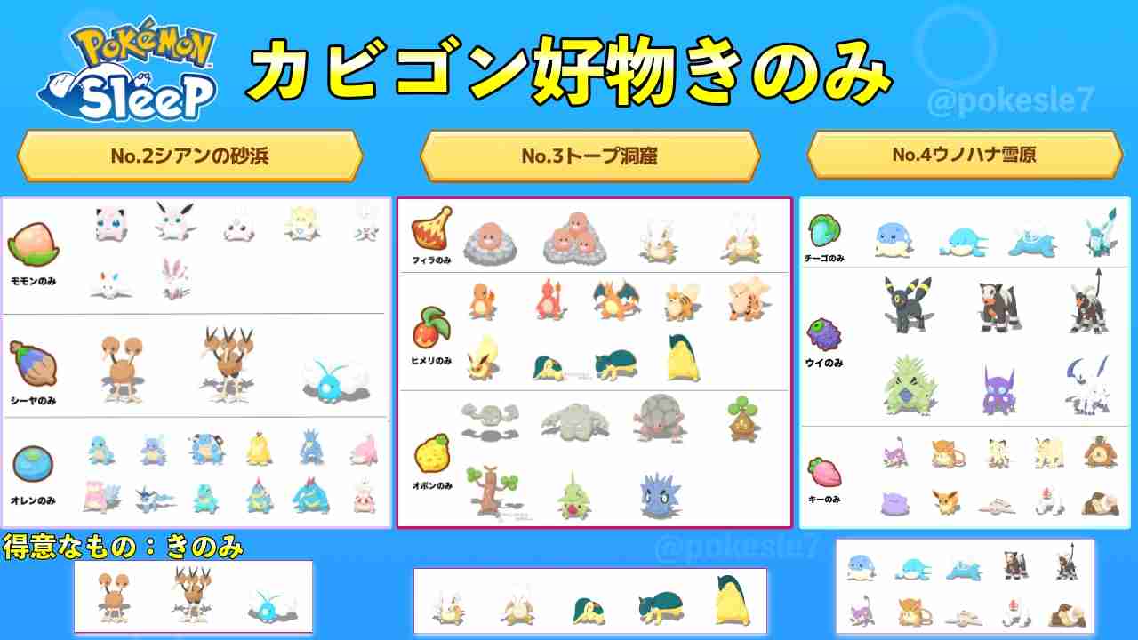 ポケモンスリープやってる人〜!Part2