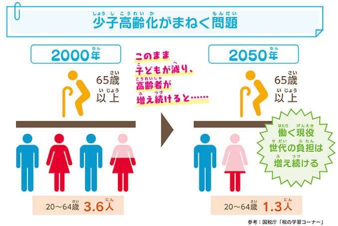 25年で世帯所得130万円減…稼げなくなった中間層のリアルとは