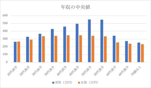 25年で世帯所得130万円減…稼げなくなった中間層のリアルとは