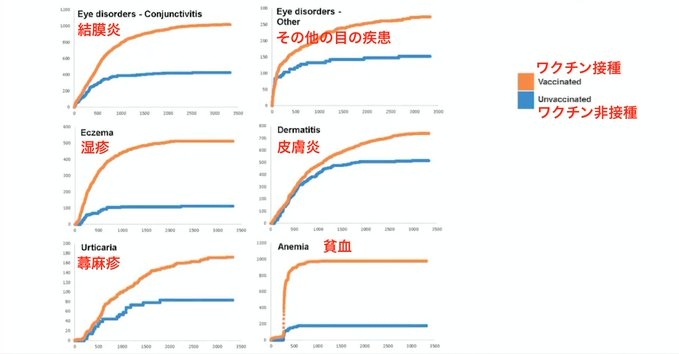 コロナワクチン、政府が8630万回分を廃棄へ…購入単価は公表せず