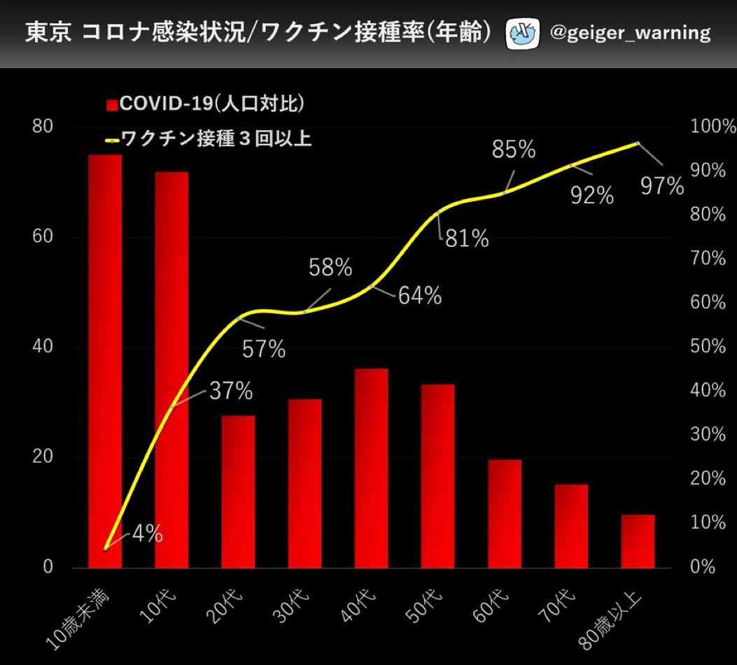 コロナワクチン、政府が8630万回分を廃棄へ…購入単価は公表せず