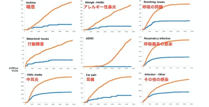 コロナワクチン、政府が8630万回分を廃棄へ…購入単価は公表せず
