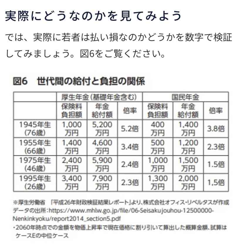 生きていけない現実が目の前に　「食べるだけ」の年金生活