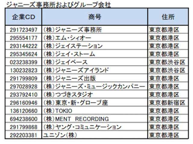 TOBE所属のIMP. デビュー後初の広告起用に涙も 初公開の新曲で“SWITCHダンス”披露