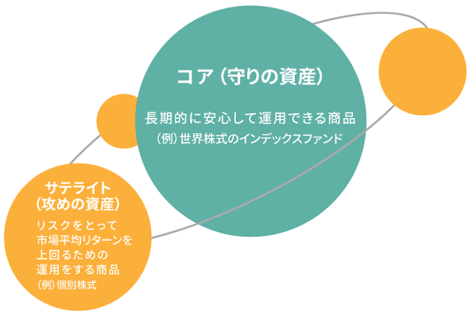 投資信託勉強会part6