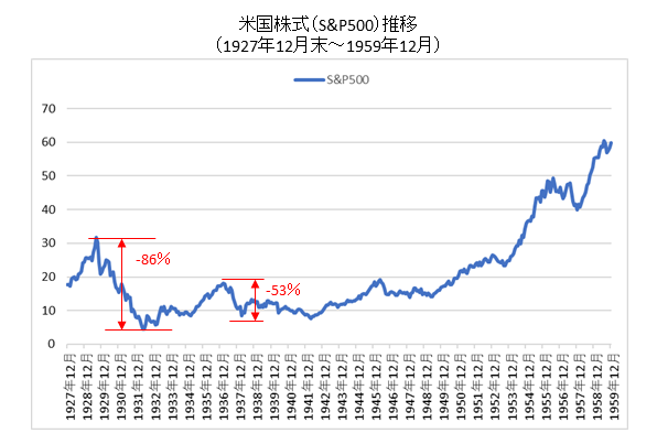 投資信託勉強会part6