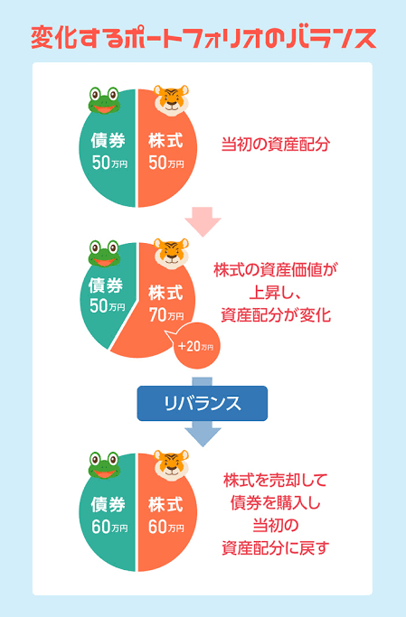 投資信託勉強会part6