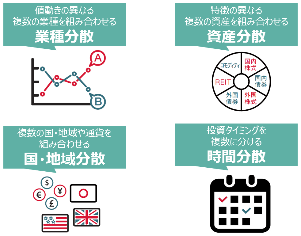 投資信託勉強会part6