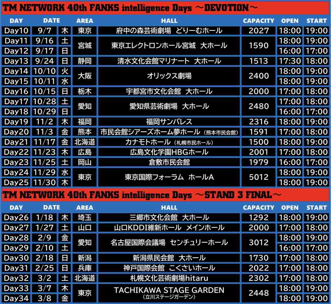 TMNETWORKのファンの方、お話しませんか？